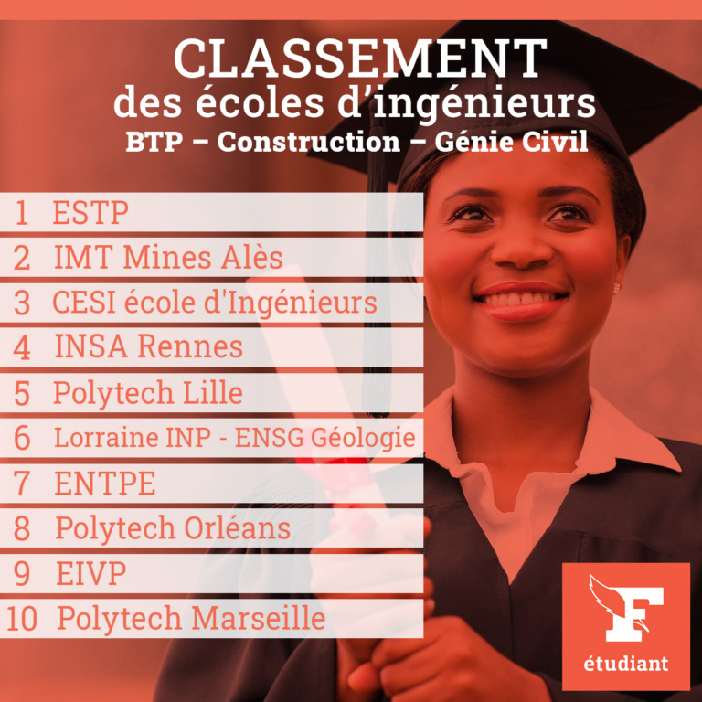L'ENSG classée dans le top 10 des Écoles d'ingénieurs en Énergie Environnement et en